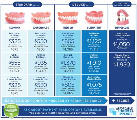 Affordable Dentures & Implants 